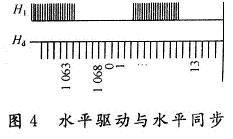 水平驅(qū)動信號H1與水平同步信號HD的時序關(guān)系