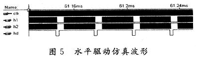 水平同步信號HD與基本時鐘信號clk之間的時序關(guān)系