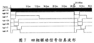 四相驅(qū)動信號與水平同步信號的仿真波形