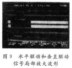 水平驅(qū)動和垂直驅(qū)動信號局部放大波形