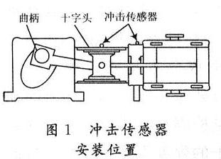 可供選擇的安裝位置圖