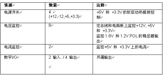 用于cPCI電源管理的資源