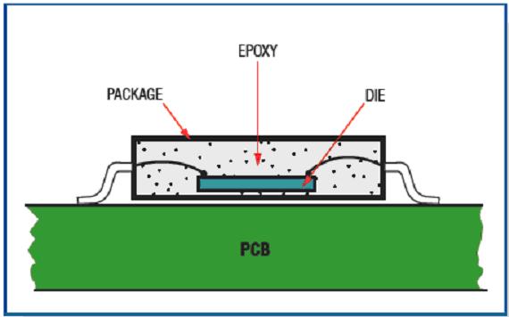 安裝在PCB上的芯片橫截面