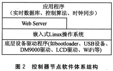 控制器節(jié)點軟件體系結構