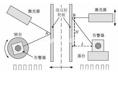 圖一