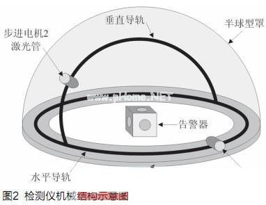 檢測儀機(jī)械結(jié)構(gòu)分析