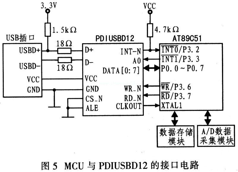 AT89C51單片機的棒口電路