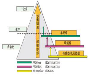 自動(dòng)控制技術(shù)中的通信圖解