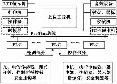 控制系統(tǒng)結(jié)構(gòu)圖