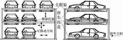 基于PLC的多層升降橫移立體停車庫(kù)控制設(shè)計(jì)