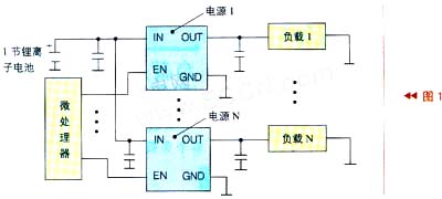 微處理器通過控制電源的工作來(lái)實(shí)現(xiàn)負(fù)載管理