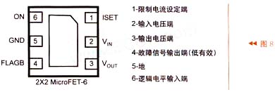 FPF2163/4/5的引腳排列