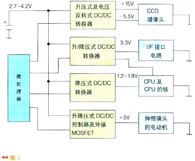 系統(tǒng)電源部分由4個(gè)DC/DC轉(zhuǎn)換器組成