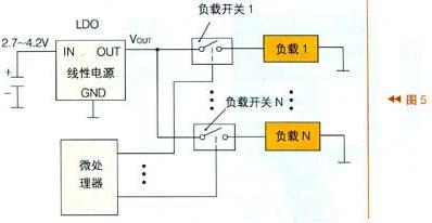 由微處理器及N個(gè)負(fù)載開關(guān)及N個(gè)負(fù)載組成的負(fù)載管理結(jié)構(gòu)框圖