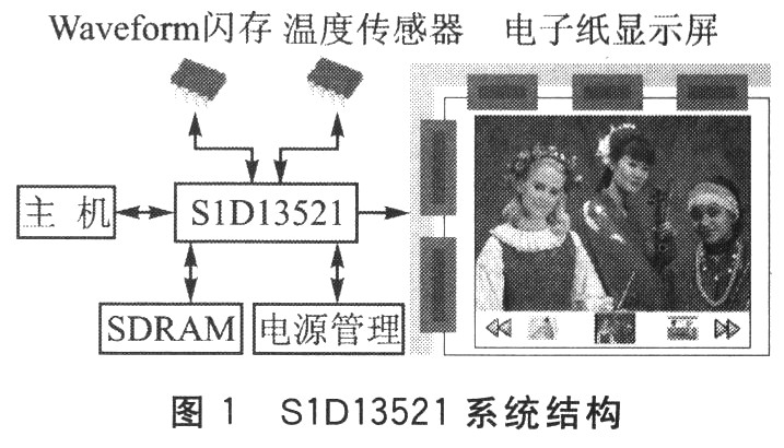 S1D13521系統(tǒng)結構