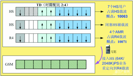 測試方法