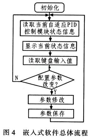 總體流程