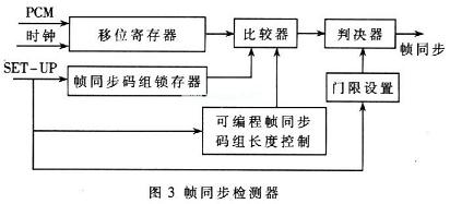 幀同步檢測(cè)器