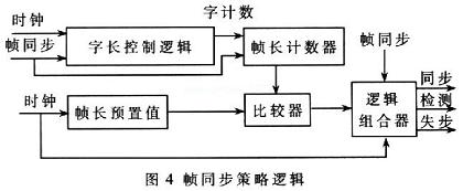 幀同步策略的邏輯實(shí)現(xiàn)