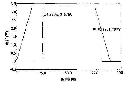 上電復(fù)位電路仿真結(jié)果