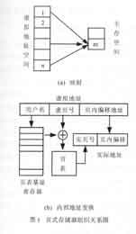 頁式存儲器組織關系