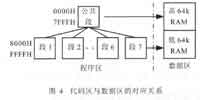 公共代碼段和操作系統(tǒng)的數(shù)據(jù)區(qū)特殊的對應關系