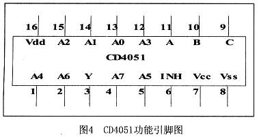 CD4051的內(nèi)部結(jié)構(gòu)及引腳排列