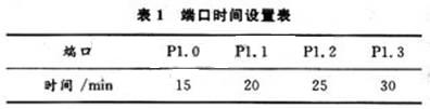 設置時間關(guān)系值