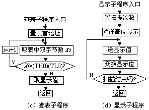 基于89C51單片機(jī)的環(huán)境噪聲測(cè)量?jī)x