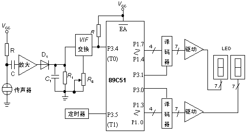 基于89C51單片機(jī)的環(huán)境噪聲測(cè)量?jī)x