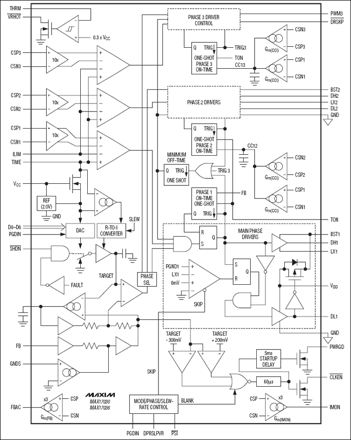 MAX17030、MAX17036：功能框圖