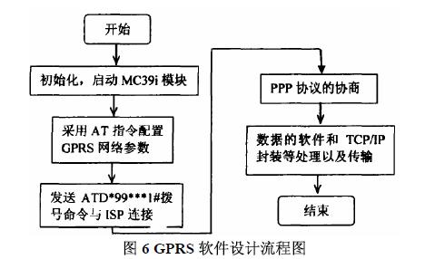 系統(tǒng)流程圖