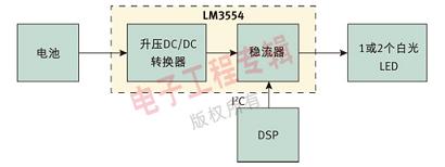 圖 1：使用 LM3554 的相機(jī)閃光燈系統(tǒng)。