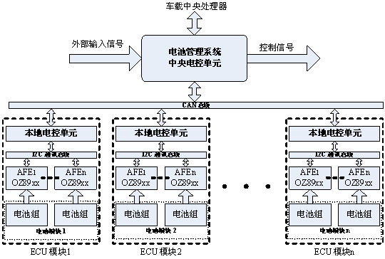 圖2：層次化、模塊化的電動汽車電池管理系統(tǒng)設(shè)計(jì)。