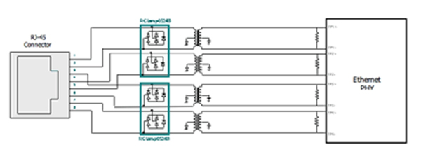 圖2：針對PoE電路的瞬態(tài)電壓保護。（RJ-45連接器、Rclamp0524S、以太網(wǎng)PHY）