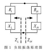 負(fù)阻振蕩原理圖