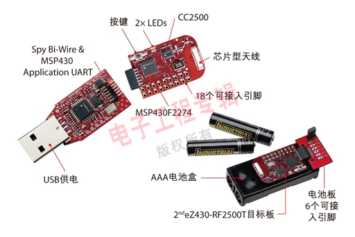 圖1：eZ430-RF2500低成本、超低功耗無線工具。