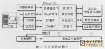 節(jié)點(diǎn)硬件采取模塊化結(jié)構(gòu)設(shè)計(jì)