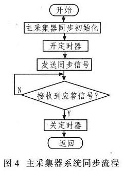 主采集器進行系統(tǒng)同步的流程