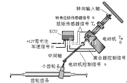 EPS系統(tǒng)結(jié)構(gòu)圖 