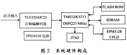 系統(tǒng)硬件構(gòu)成