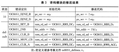 對(duì)模塊修改結(jié)果