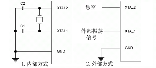 第二課　初步認識51芯片