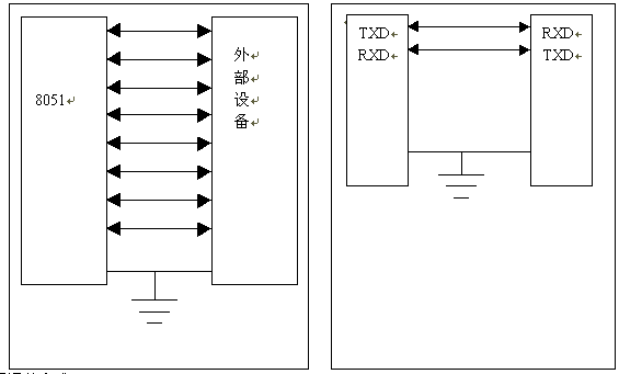 第二十一課　串行接口