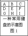 第十三課　單片機指令（六）