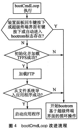 改進后的流程