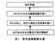 軟件總體框架