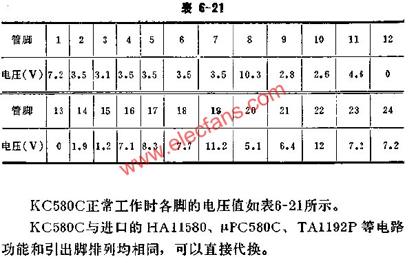 KC580C正常工作時(shí)各腳的電壓值  wenjunhu.com