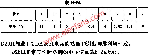 D2611正常工作時(shí)各腳的電壓值  wenjunhu.com