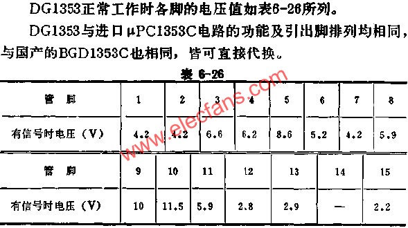 DG1353正常工作時(shí)各腳的電壓值  wenjunhu.com